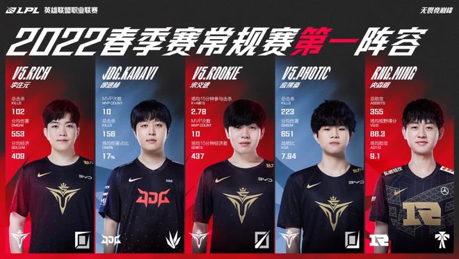 星內馬爾在 星內馬爾在